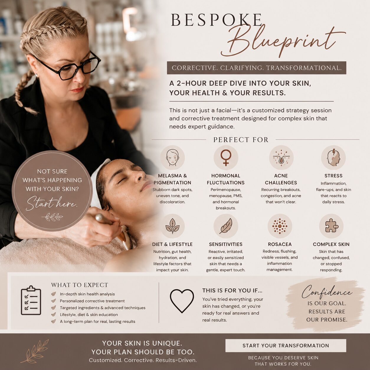 Bespoke Blueprint with Kerry personalized 120-minute facial consultation and treatment in Boston, featuring customized skincare planning, professional skin analysis, and take-home product samples.