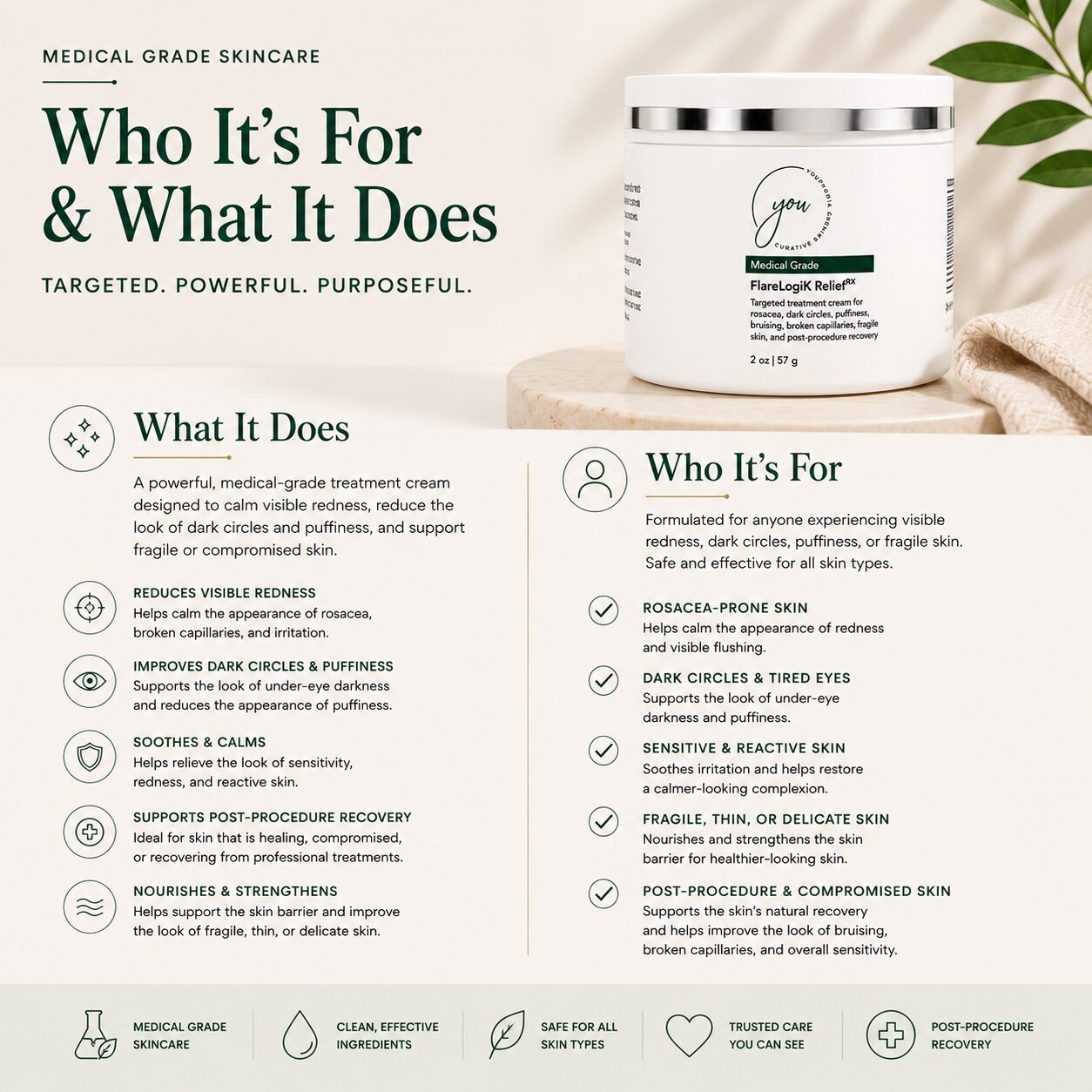 FlareLogiK Relief Cream rx - Image 3
