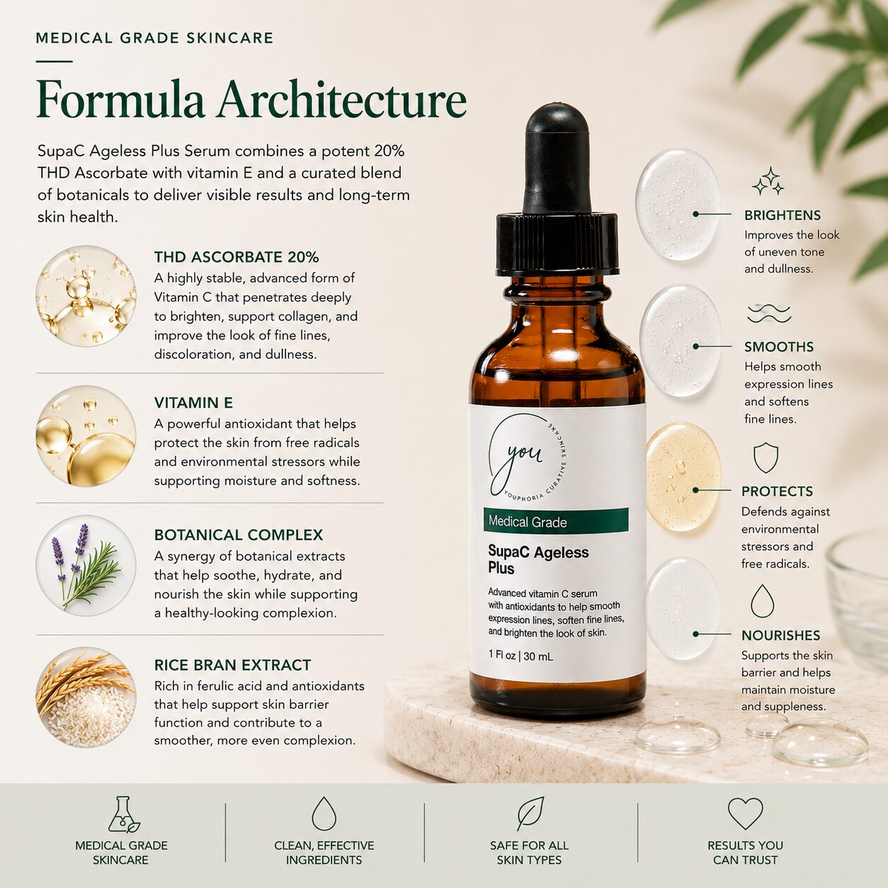 SupaC Ageless Plus Brightening Antioxidant Serum - Image 4