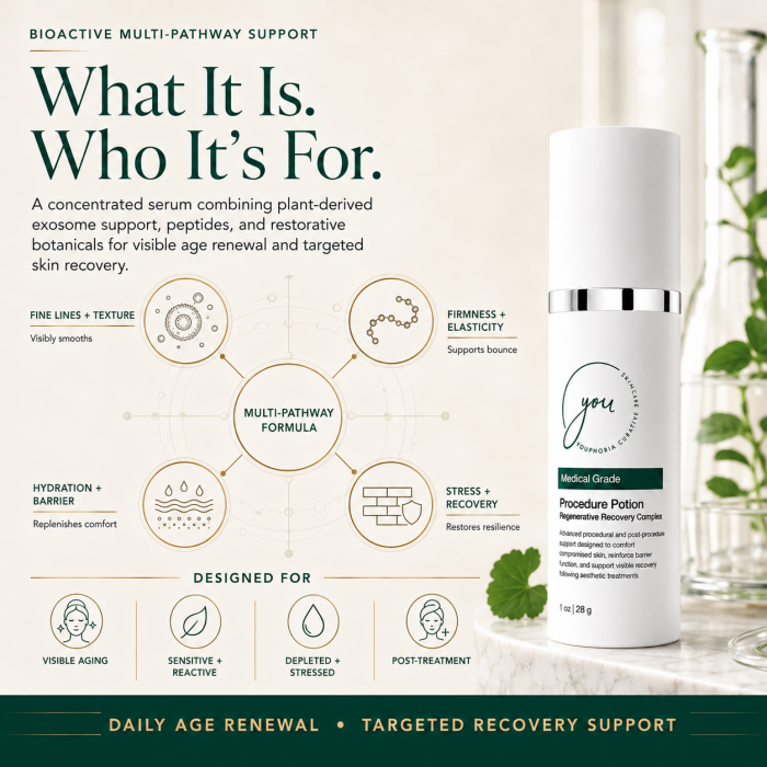 Procedure Potion multi-pathway age-renewal and recovery serum for aging, sensitive, stressed and post-treatment skin