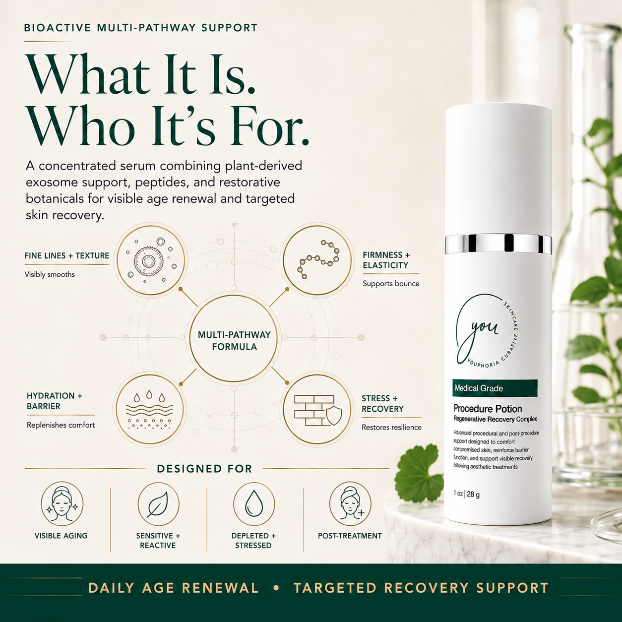 Procedure Potion multi-pathway age-renewal and recovery serum for aging, sensitive, stressed and post-treatment skin